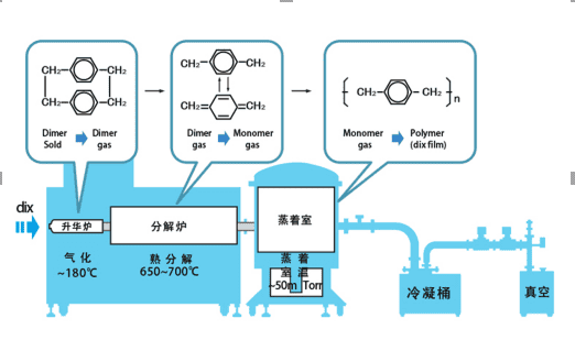 膜厚測量儀|環(huán)境改善|Filmetrics