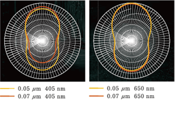 圖片關(guān)鍵詞